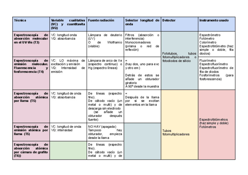Miniatura del documento Resumen-general.pdf