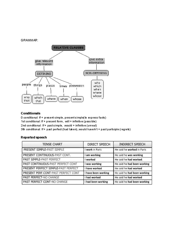 Miniatura del documento GRAMMAR.pdf