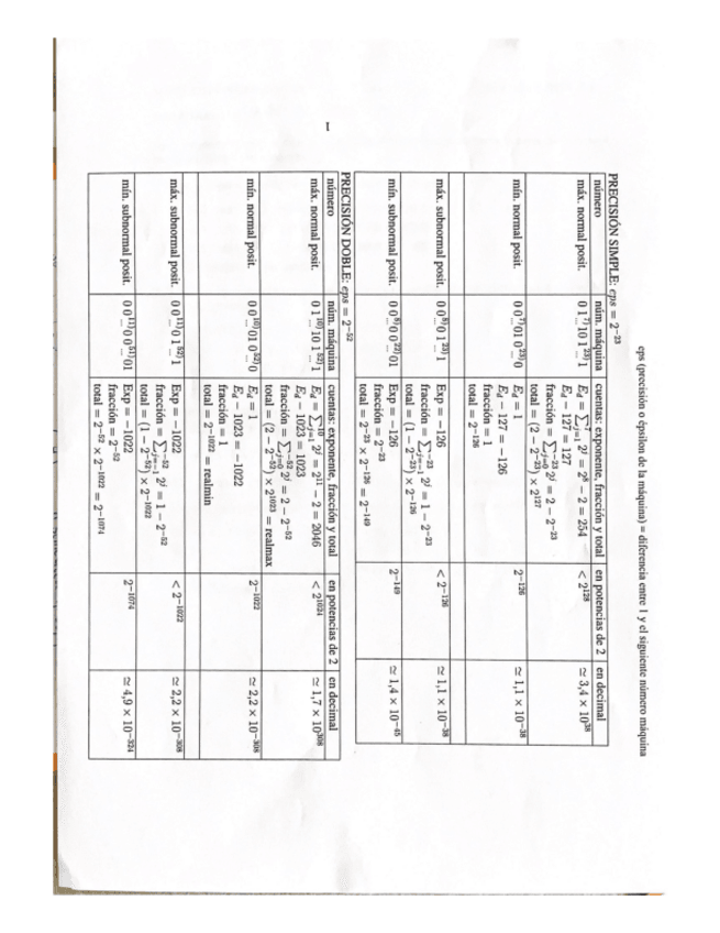 Miniatura del documento PRECISION-SIMPLE-Y-DOBLE.pdf