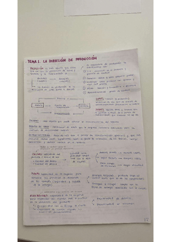 Miniatura del documento Tema-1-empresa-II.pdf