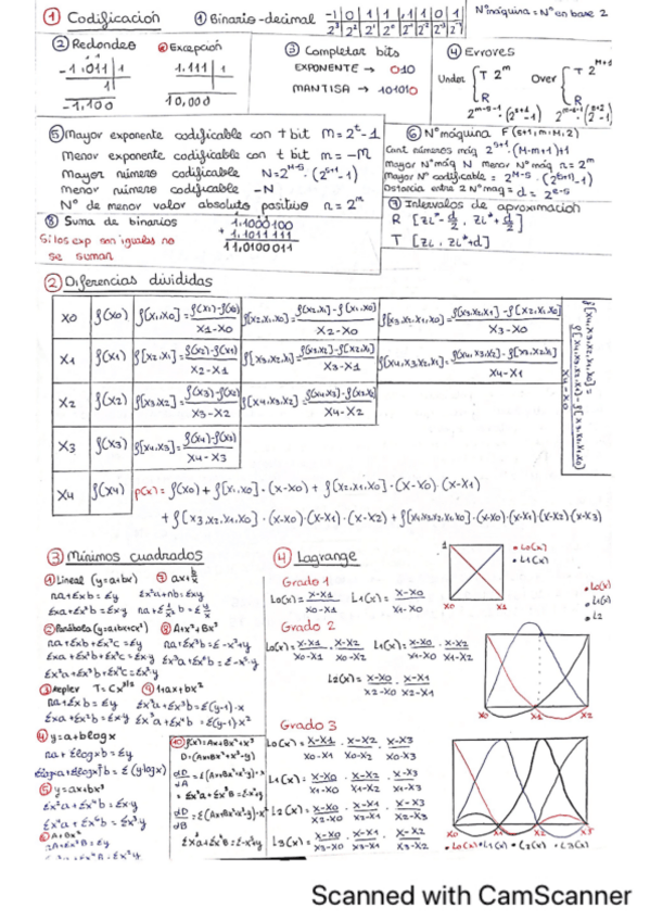 Miniatura del documento CHULETA-TOP-1er-Parcial.pdf