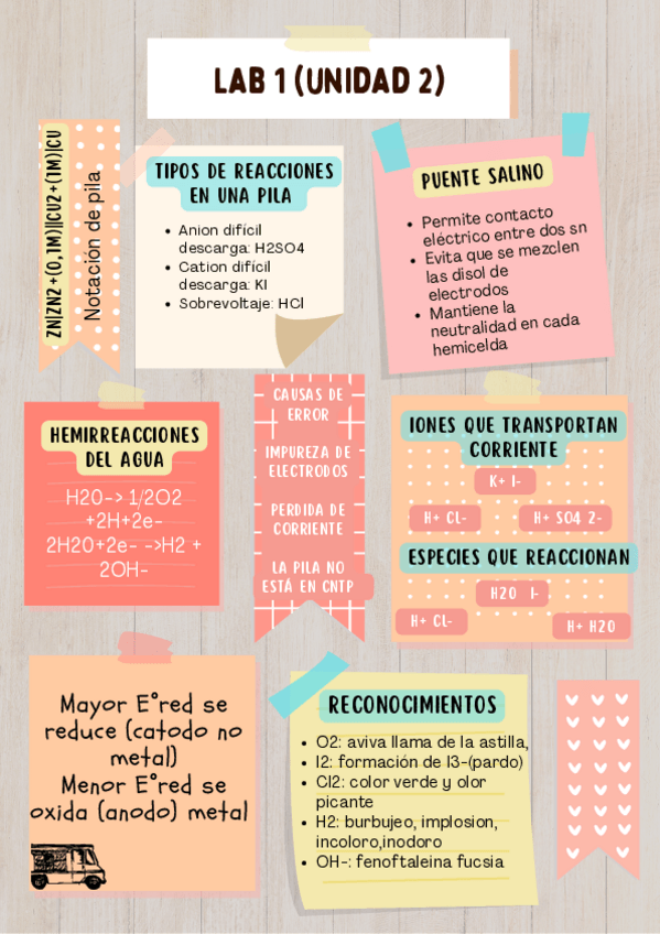 Miniatura del documento Laboratorios-quinor.pdf
