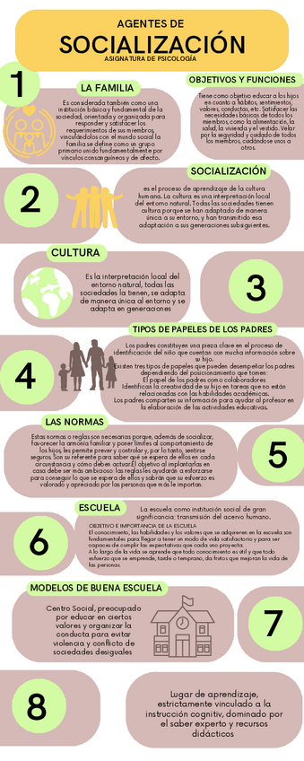 Miniatura del documento Agentes-de-la-Socializacion.pdf