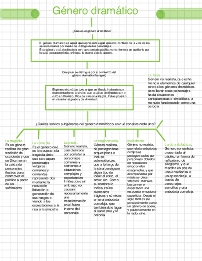 Miniatura del documento Literatura-Genero-Dramatico.pdf