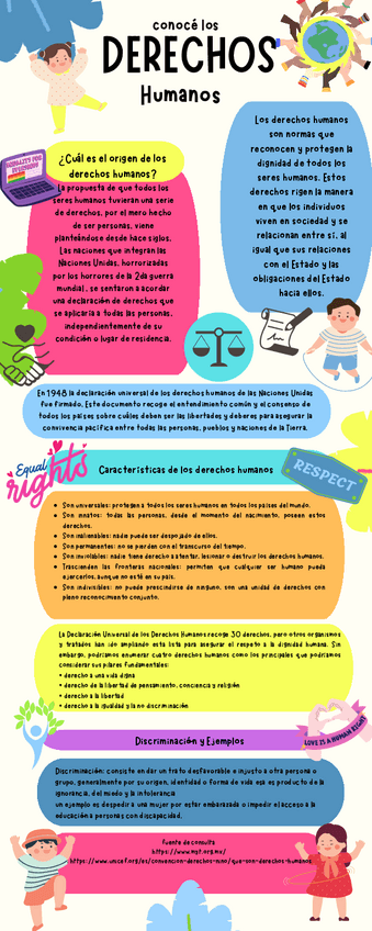 Miniatura del documento Infografia-Derechos-Humanos.pdf
