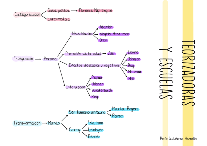 Miniatura del documento TEORIZADORAS Y ESCUELAS MÉTODOS.pdf