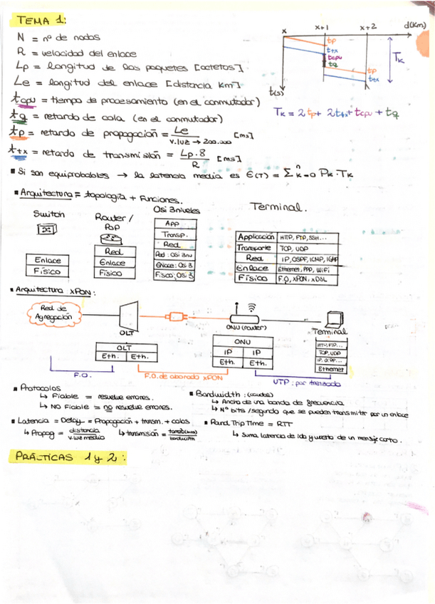 Miniatura del documento Chuleta-PRIMER-PARCIAL.pdf