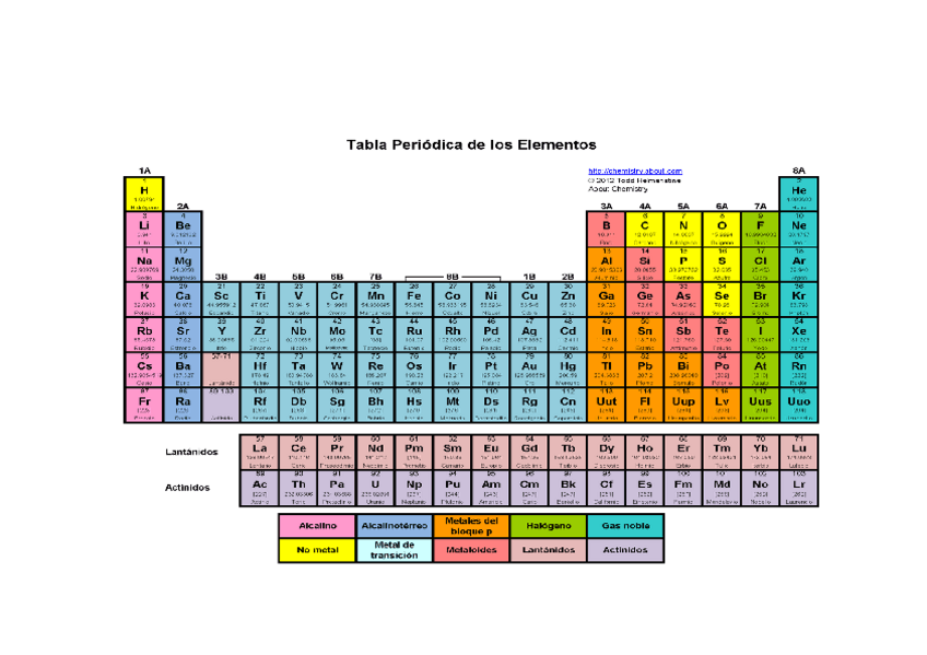 Miniatura del documento Tabla-periodica.pdf