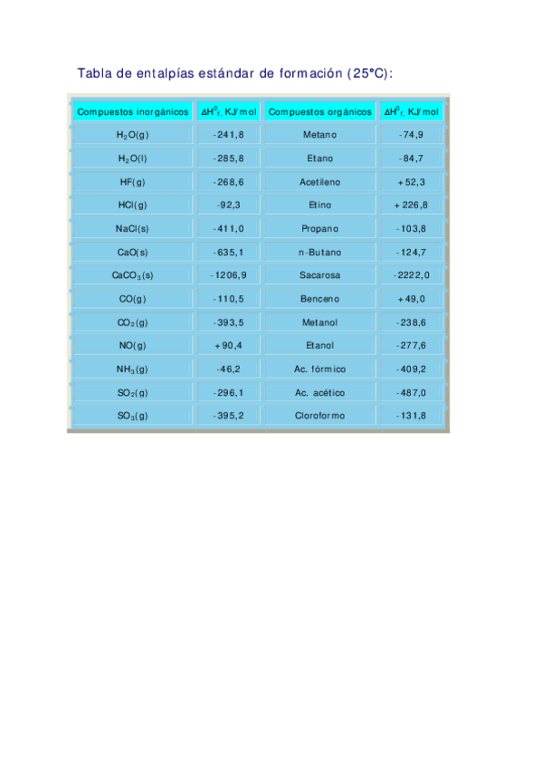 Miniatura del documento Tabladeentalpiasestandardeformacion3.pdf