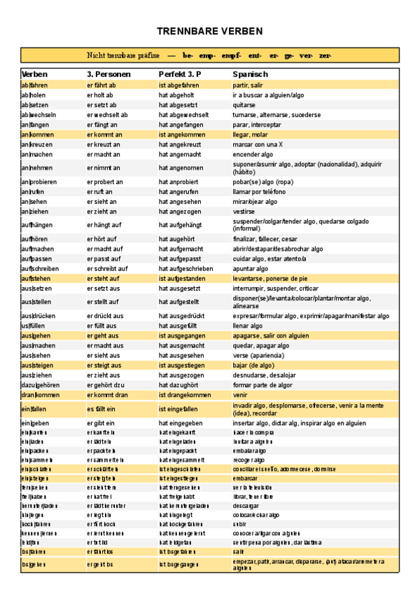 Miniatura del documento Trennbare Verben - 3. Person, Perfekt und Spanisch.pdf