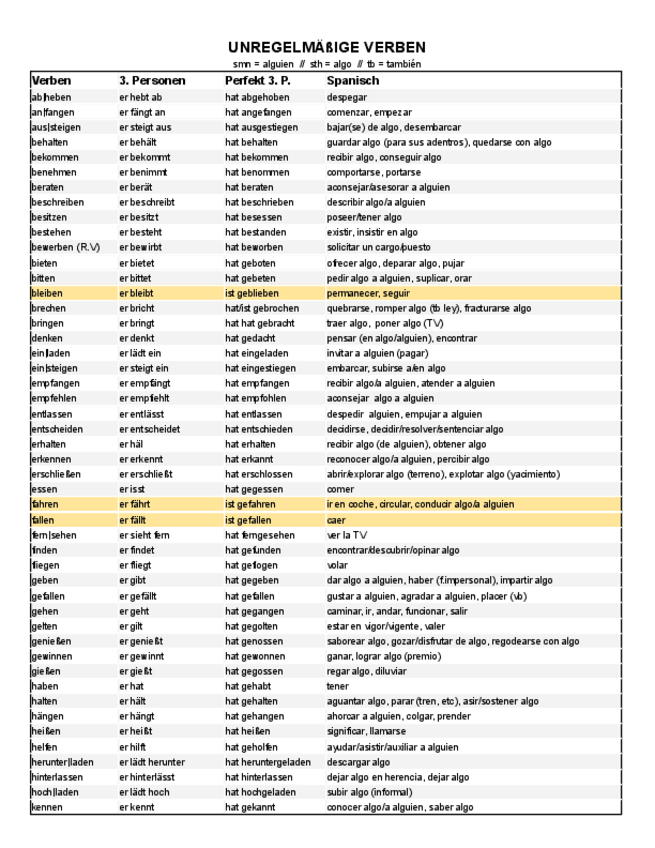 Miniatura del documento Unregelmaßige Verben - 3. Person, Perfekt und Spanisch.pdf
