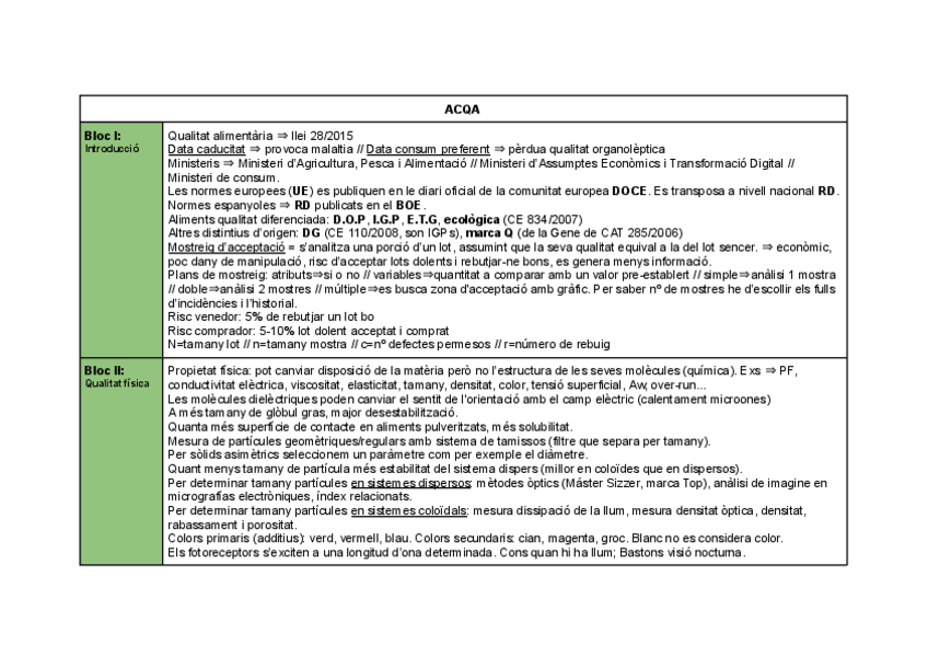 Miniatura del documento ACQA-resum-complet.pdf