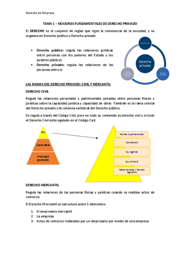 Miniatura del documento 1ss-PARCIAL-DERECHO-EMPRESA.pdf