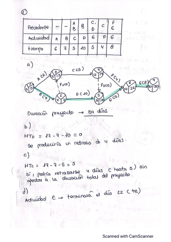 Miniatura del documento EXAMEN-ORDINARIO-2023-RESUELTO.pdf