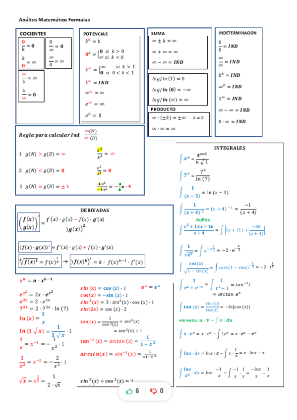Miniatura del documento analisis-matematico-formulascompressESPANOL.pdf