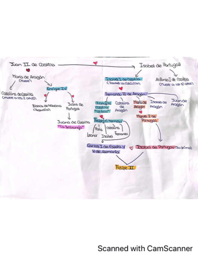 Miniatura del documento arbol-genealogico-RRCC.pdf