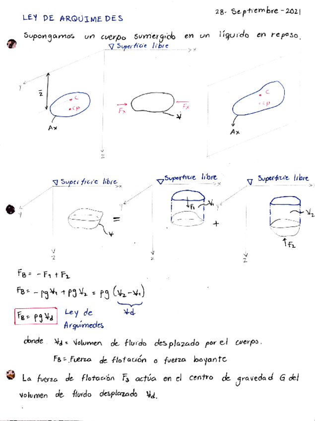 Miniatura del documento Ley-de-Arquimedes.pdf