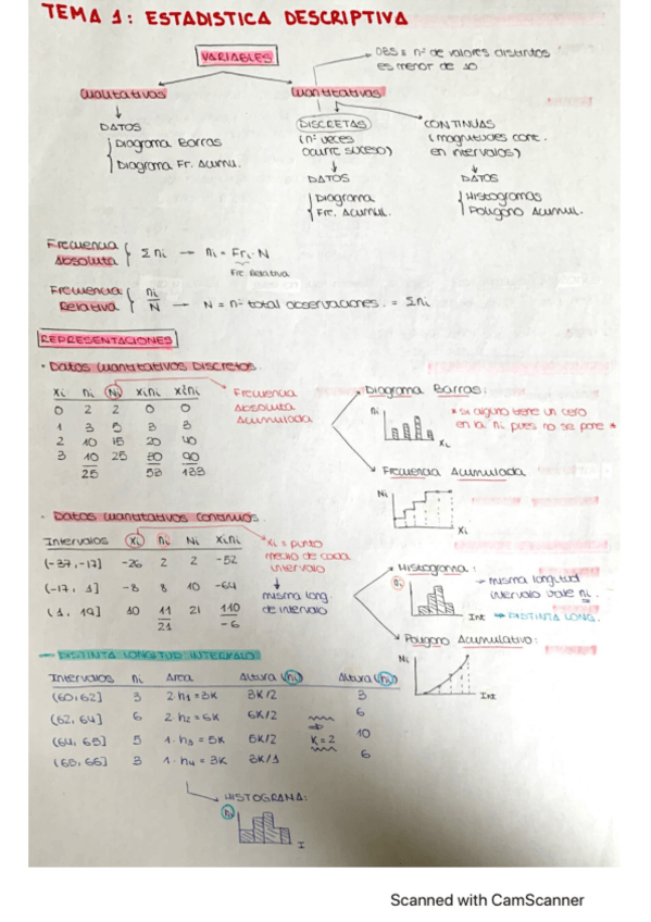 Miniatura del documento Apuntes-Estadistica.pdf