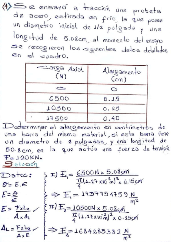 Miniatura del documento Ejercicios-resueltos-de-Resistencia-de-materiales.pdf