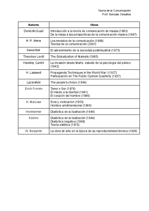Miniatura del documento Tabla-resumen-autores-y-obras.pdf
