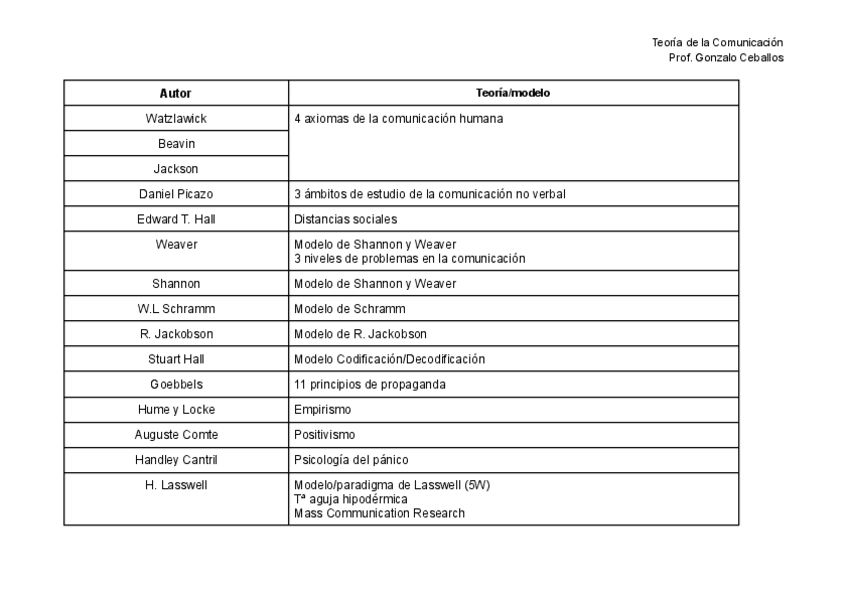 Miniatura del documento Tabla-resumen-autores-y-teorias.pdf