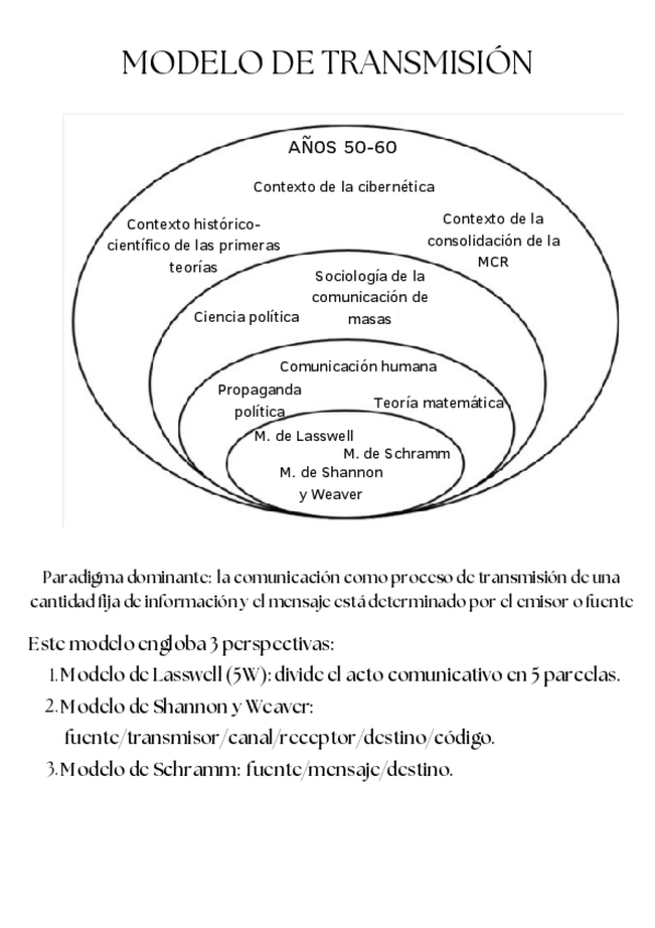 Miniatura del documento Esquemas-modelos-de-comunicacion.pdf