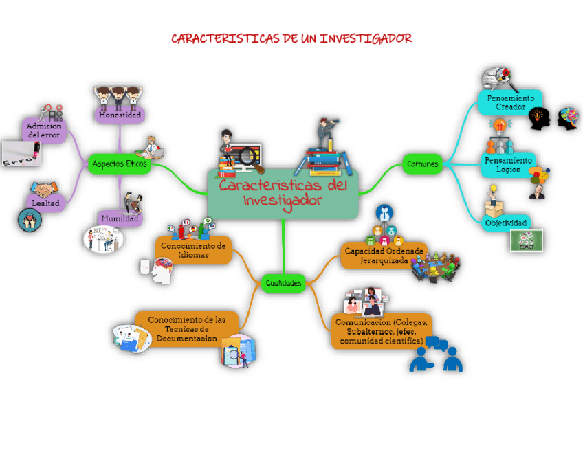 Miniatura del documento CARACTERISTICAS-DE-UN-INVESTIGADOR.pdf