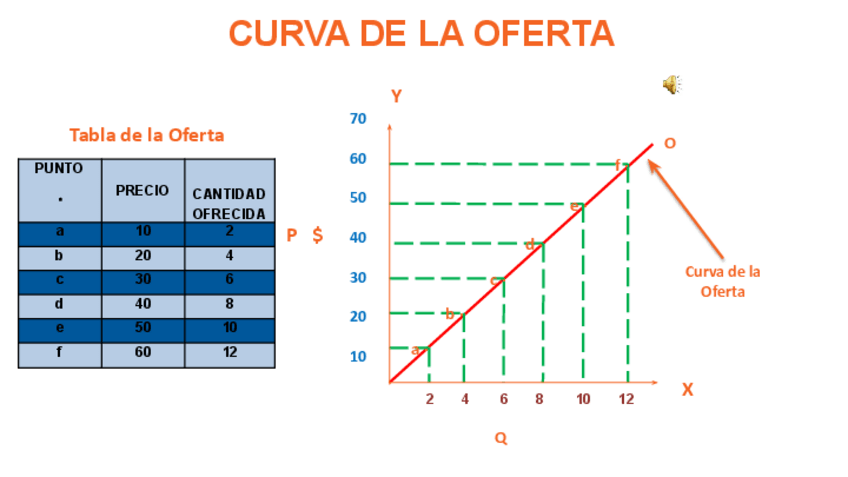 Miniatura del documento 20CURVA-DE-LA-OFERTA.pdf