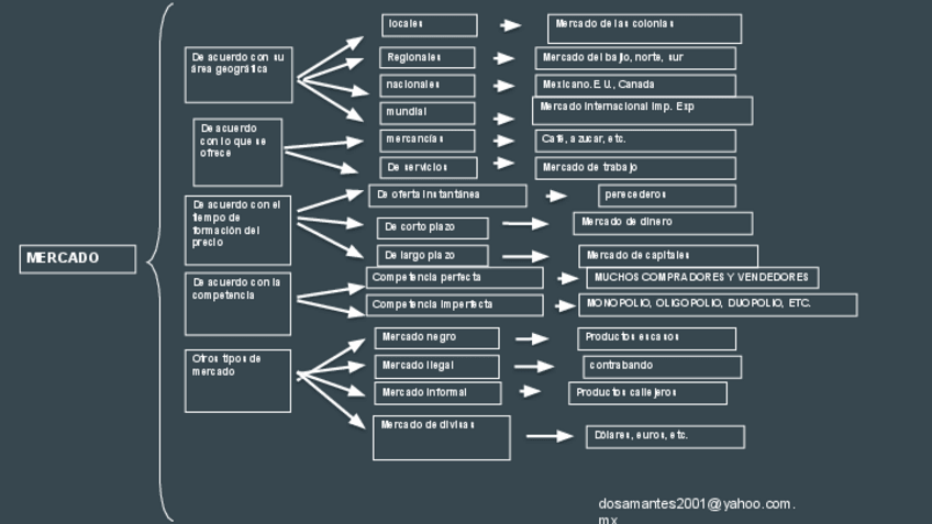 Miniatura del documento 28-mercado.pdf