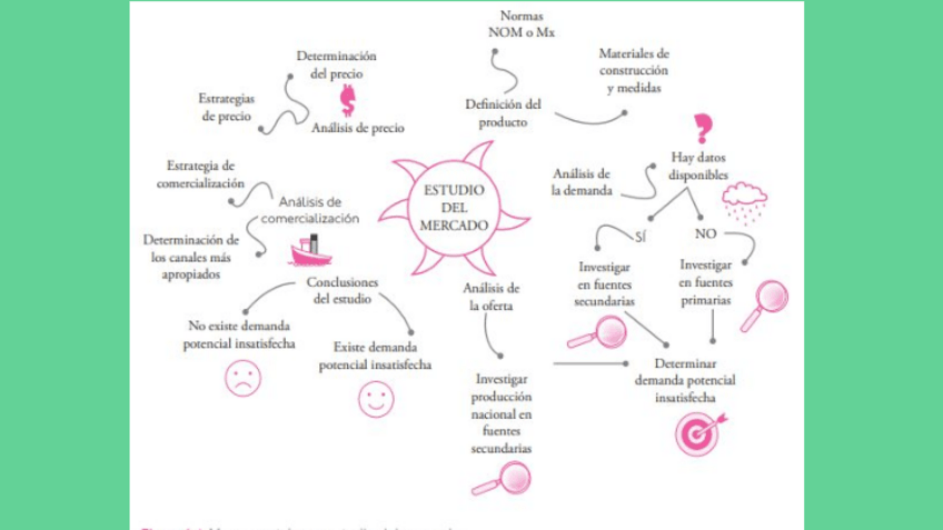 Miniatura del documento 48-mapa-estudio-de-mercdo-IMPORTANTES-DEL-PROYECTO.pdf