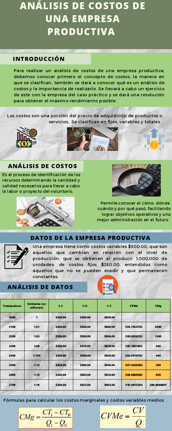 Miniatura del documento A3-Analisis-de-costos.pdf