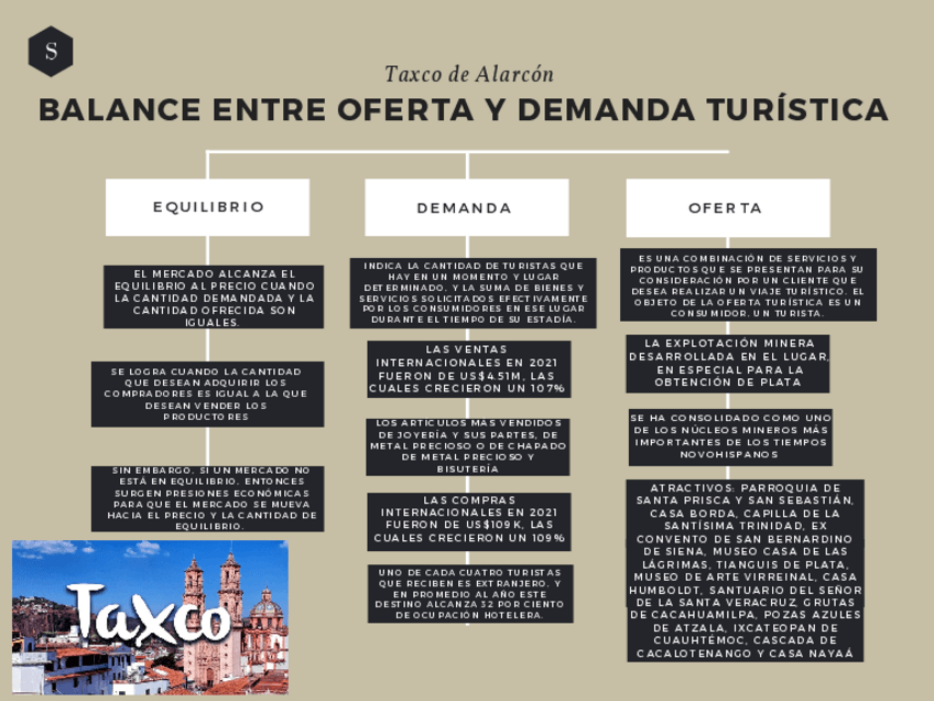 Miniatura del documento Balance-entre-oferta-y-demanda-turistica.pdf