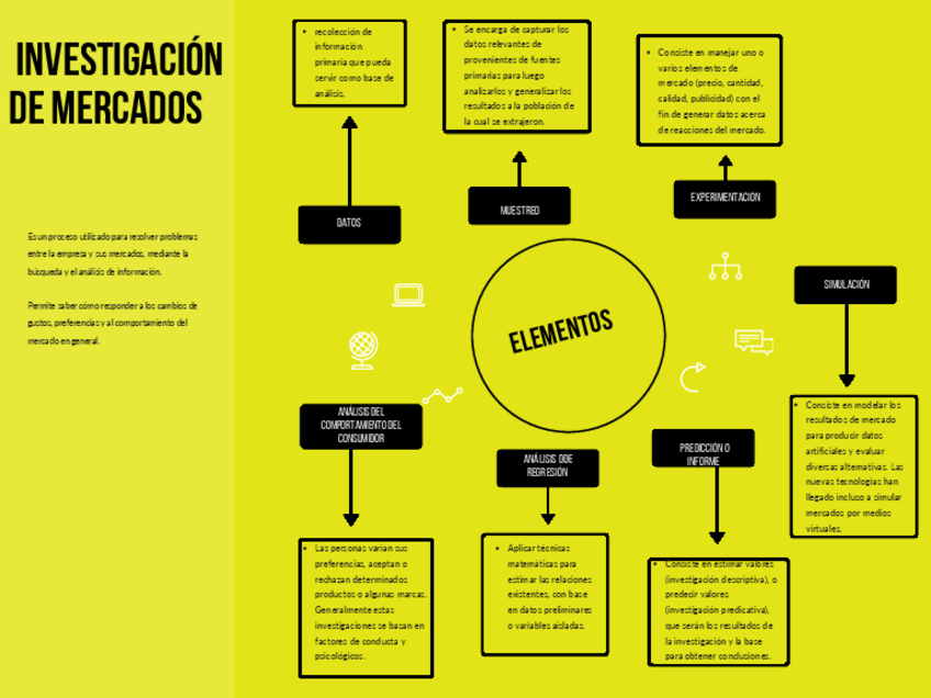 Miniatura del documento Investigacion-de-mercados.pdf