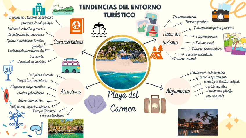 Miniatura del documento Tendencias-del-entorno-turistico.pdf