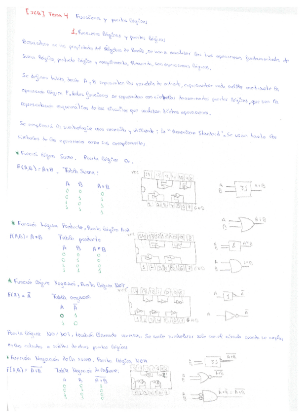 Miniatura del documento IGB4 - Funciones y puertas lógicas.pdf