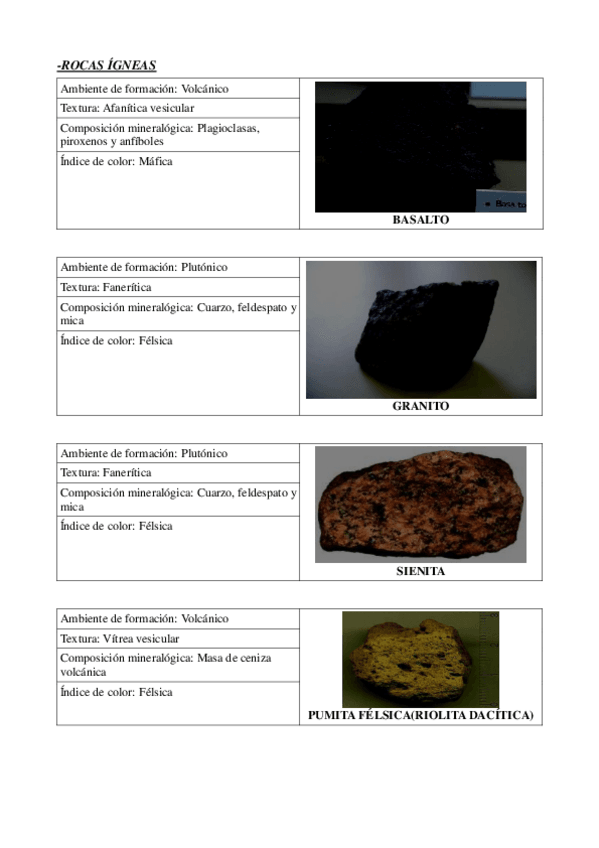 Miniatura del documento ROCAS ÍGNEAS.pdf
