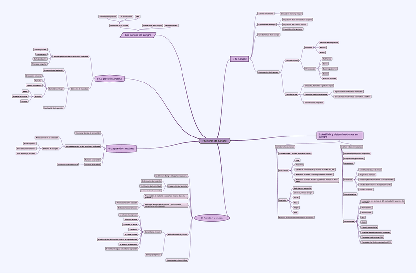Miniatura del documento Muestras-de-sangre.pdf
