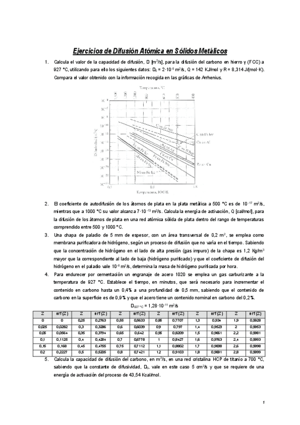 Miniatura del documento Problemas-difusion-atomica.pdf
