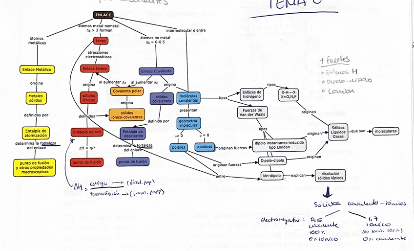 Miniatura del documento 1a-parte-Cosas-importantes-inorganica.pdf