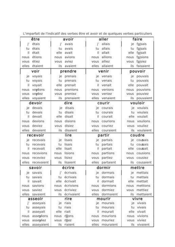 Miniatura del documento Imparfait-irreguliers.pdf