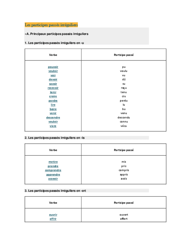 Miniatura del documento Les-participes-passes-irreguliers.pdf