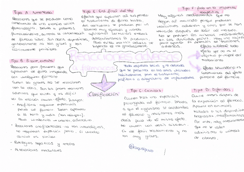 Miniatura del documento reacciones adversas a farmacos.pdf