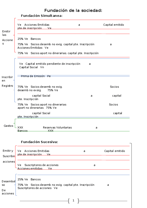 Miniatura del documento Primer parcial asientos.docx