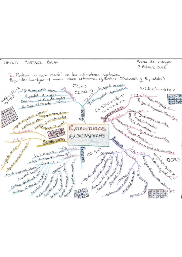 Miniatura del documento ESTRUCTURAS-ALGEBRAICAS.-ALGEBRA-LINEAL.pdf