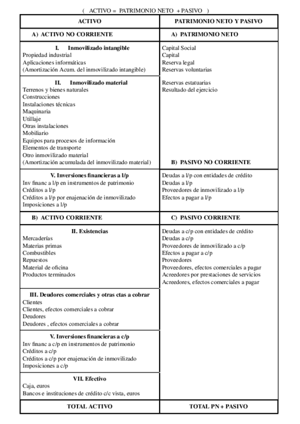 Miniatura del documento estructura-del-balance.pdf
