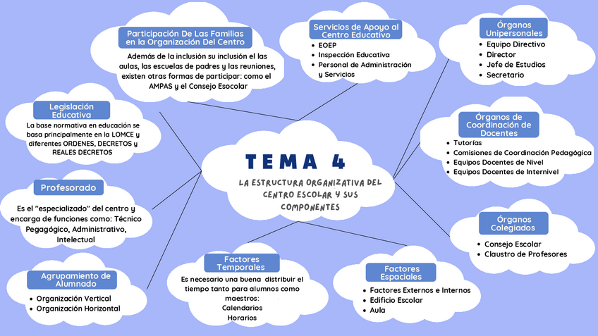Miniatura del documento TEMA-4-esquema.pdf