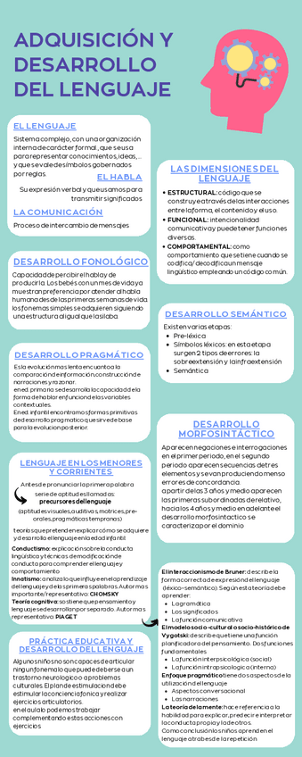Miniatura del documento Practica-2-D.-Escrita-Infografia.pdf