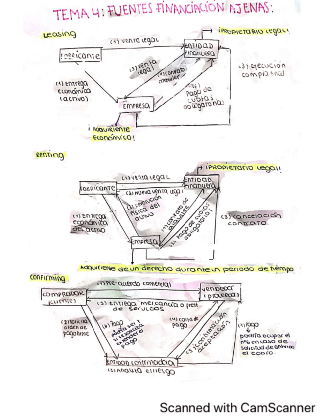 Miniatura del documento Esquemas-Fuentes-de-Financiacion.pdf
