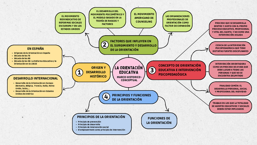 Miniatura del documento mapas-mentales-BLOQUE-1.pdf