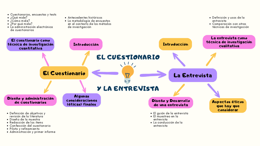 Miniatura del documento mapas-mentales-BLOQUE-3.pdf